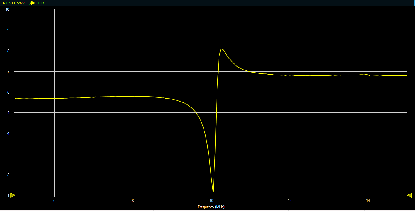 Mag loop SWR looks great at 10.1 MHz, about where I'd hoped it'd be!
