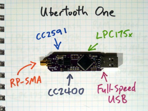 Ubertooth One Anatomy