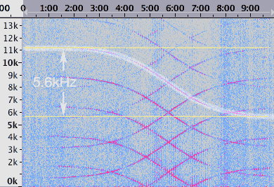 Doppler frequency shift measurement