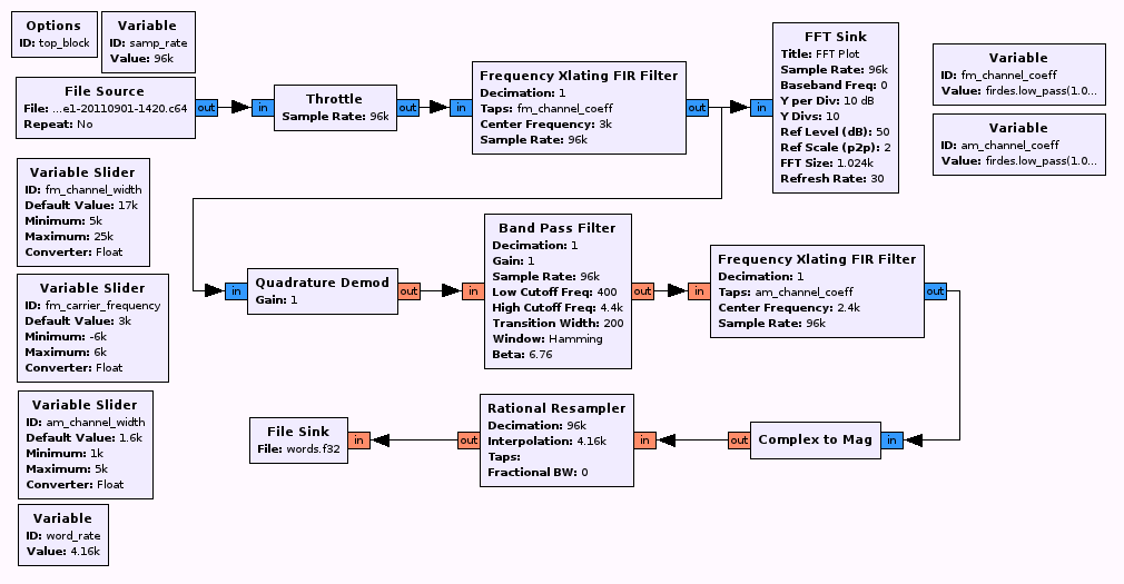 Simple NOAA APT demodulator for GNU Radio